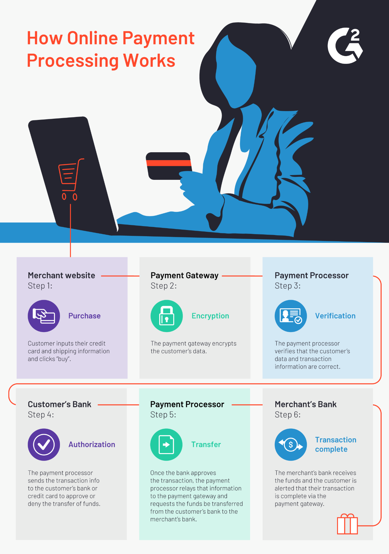 Cash is dead why payment processing is the real deal